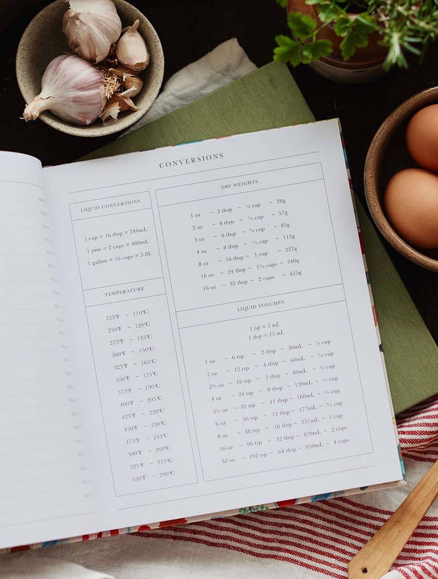 Write to Me - Recipes Vintage - The Ivy Room Adelaide